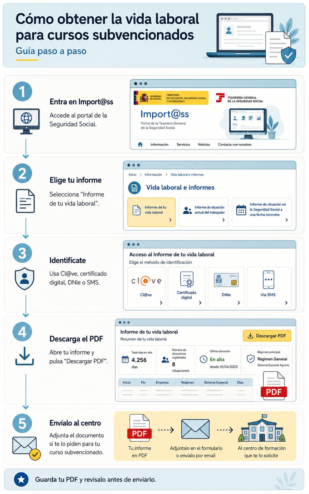 Infografía paso a paso para obtener la vida laboral para cursos subvencionados
