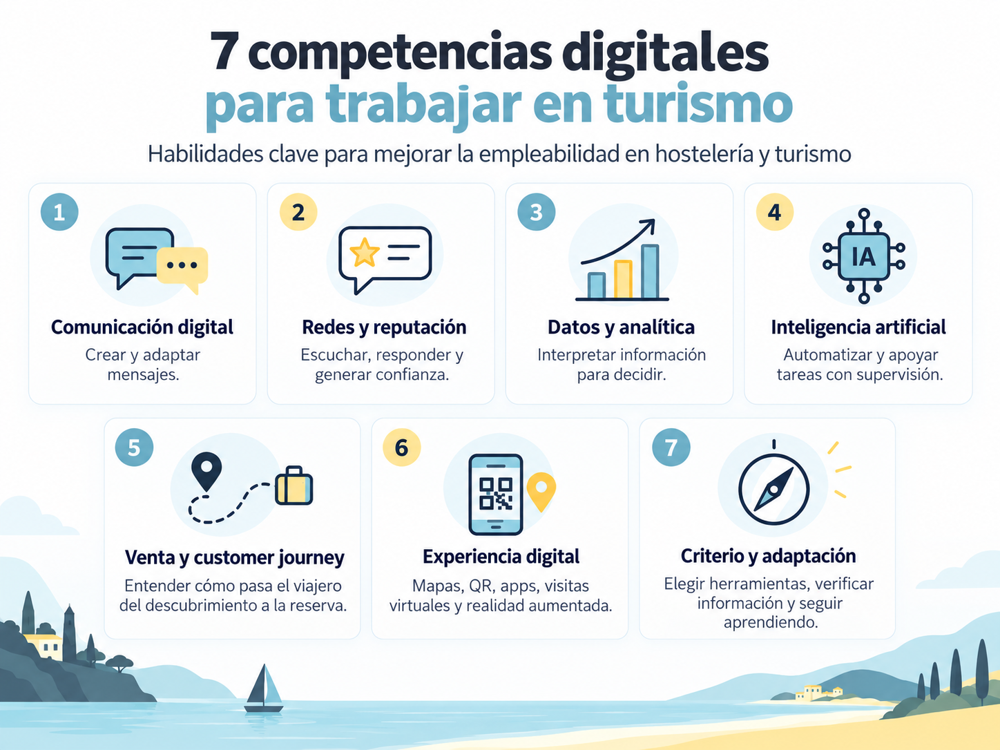 Infografía con siete competencias digitales para trabajar en turismo: comunicación, reputación, datos, inteligencia artificial, venta, experiencia digital y adaptación